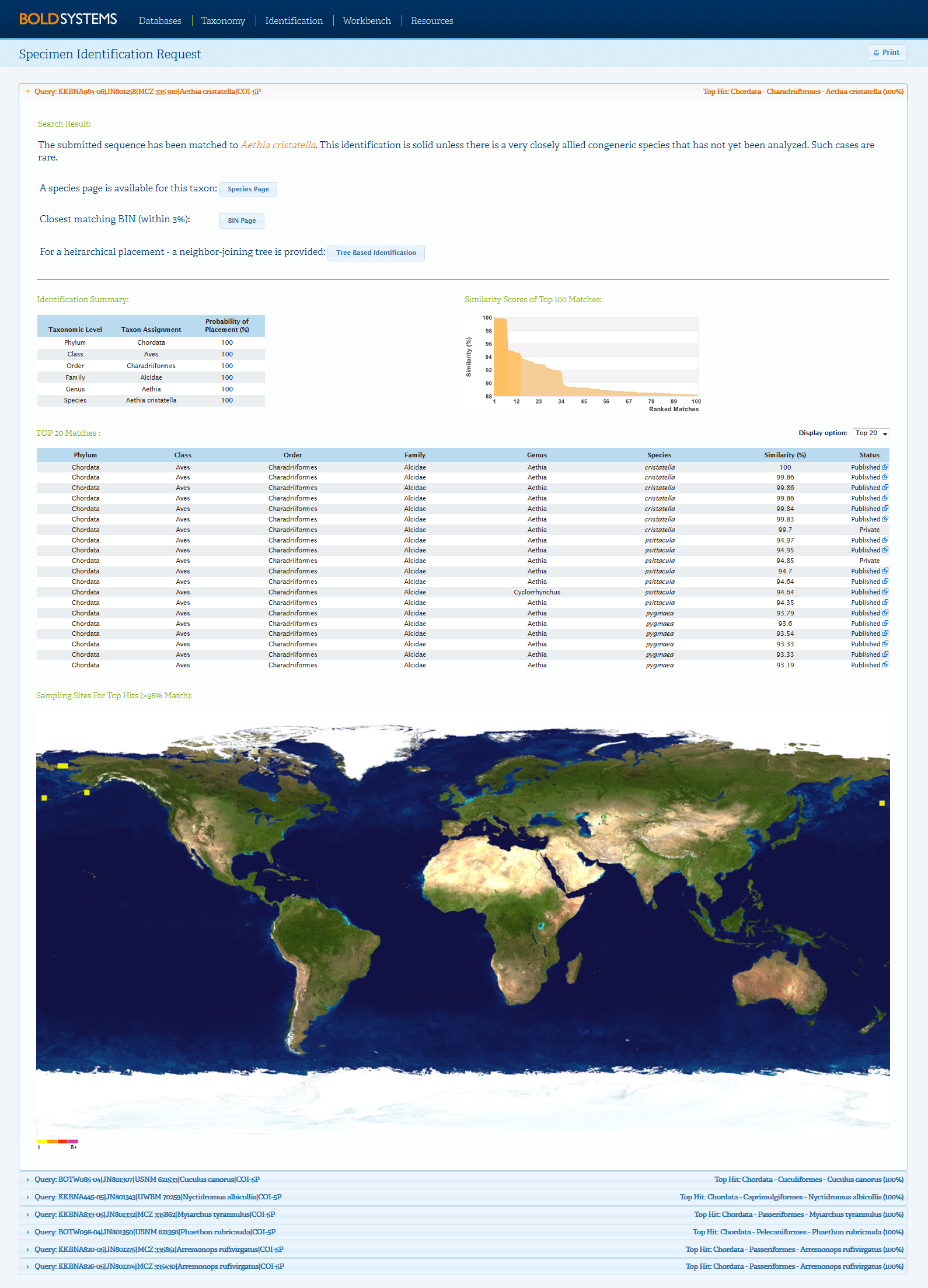 Id Engine Results